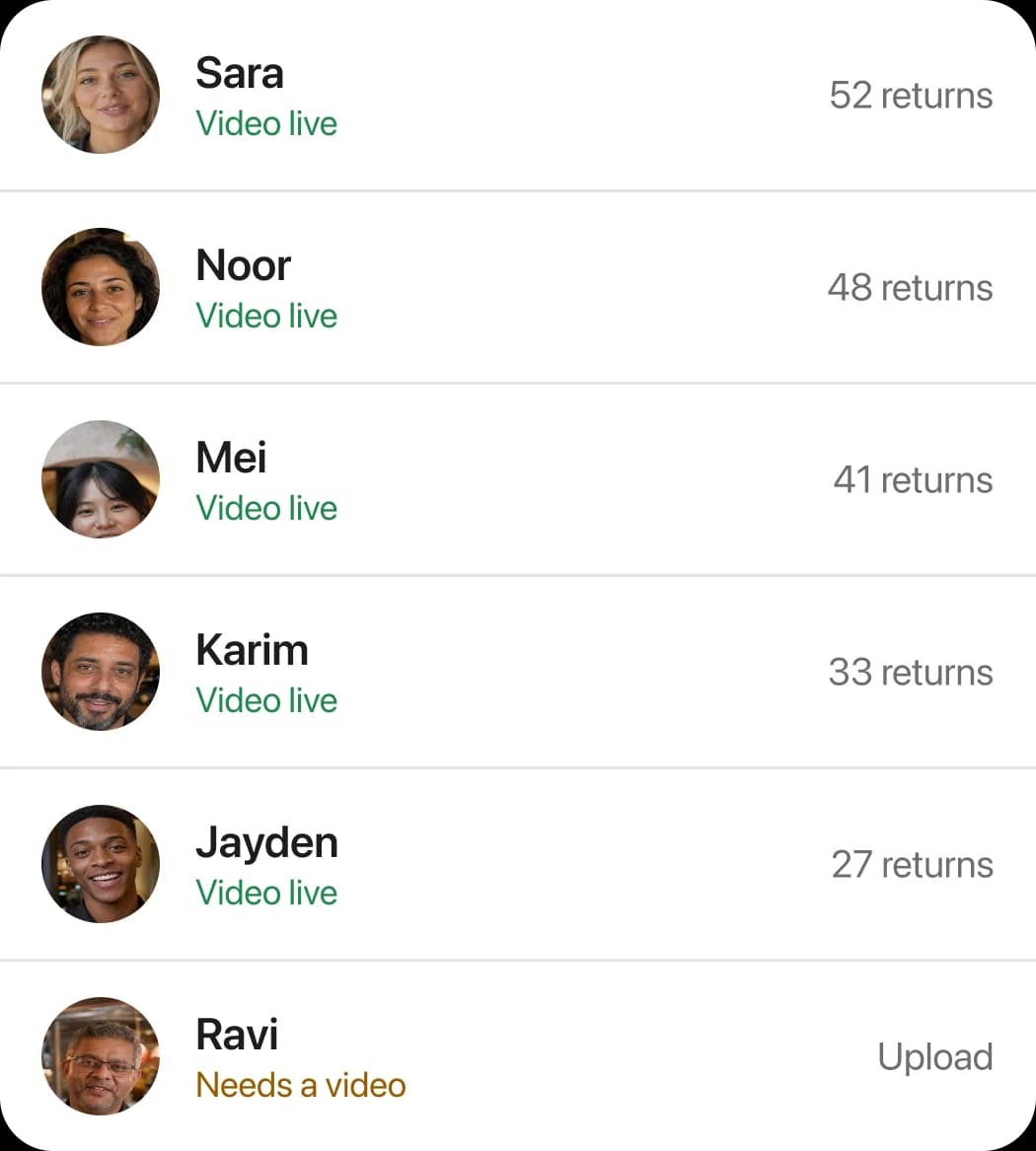 Team list with each person’s video status